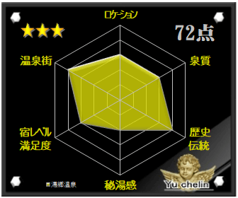 湯郷温泉の格付け評価
