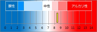 湯郷温泉の液性・pH