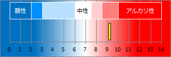 湯田温泉の液性・pH