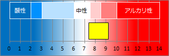 鬼怒川温泉の液性・pH