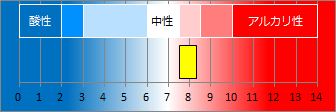 水上温泉郷の液性・pH