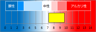 由布院温泉の液性・pH