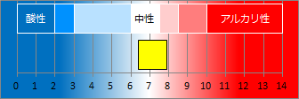 指宿温泉の液性・pH