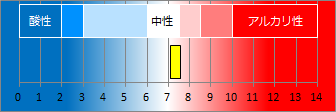 層雲峡温泉の液性・pH