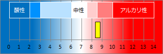 焼津温泉の液性・pH