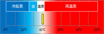 湯郷温泉の泉温