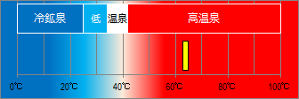 湯田温泉の泉温