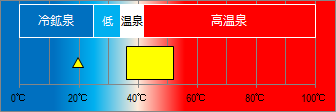 鬼怒川温泉の泉温