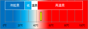 水上温泉郷の泉温