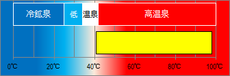 由布院温泉の泉温