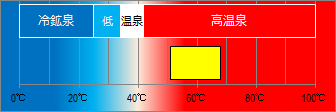 層雲峡温泉の泉温