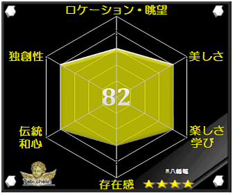 評価・格付け