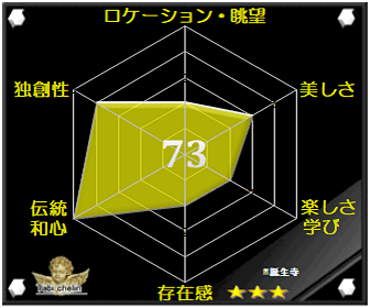 評価・格付け