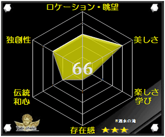 評価・格付け