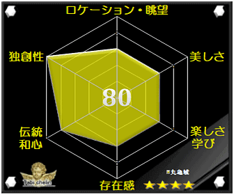 評価・格付け