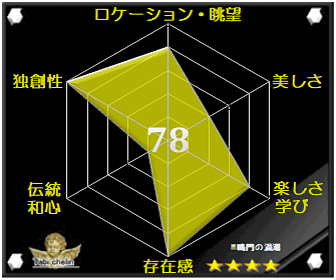 評価・格付け