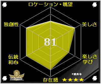 評価・格付け