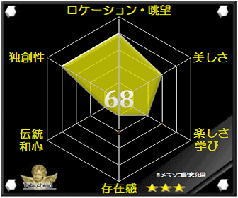 評価・格付け