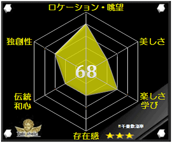 評価・格付け