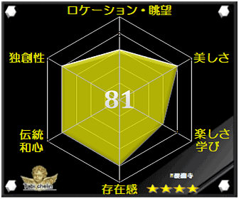 評価・格付け