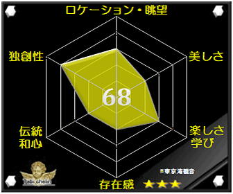 評価・格付け