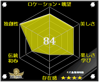 評価・格付け