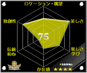 評価・格付け