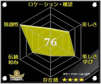 評価・格付け