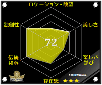 評価・格付け