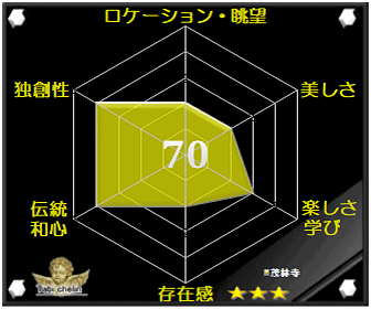 評価・格付け