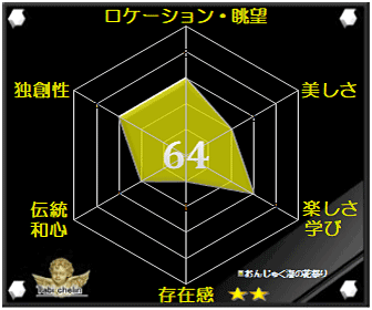 評価・格付け