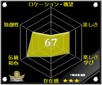 評価・格付け