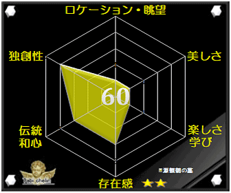 評価・格付け