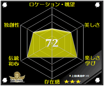 評価・格付け