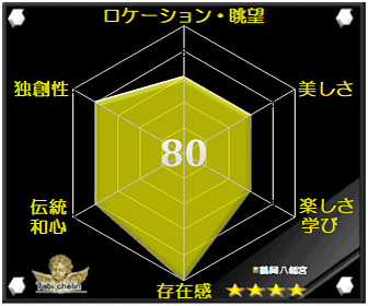 評価・格付け