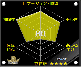 評価・格付け