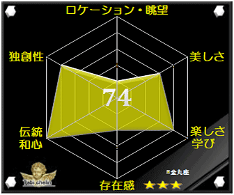 評価・格付け