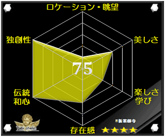 評価・格付け