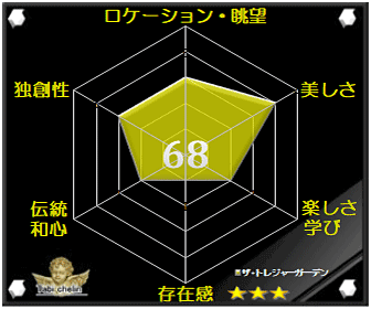 評価・格付け