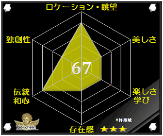 評価・格付け