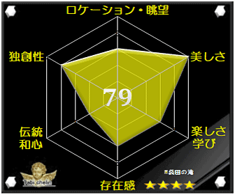 評価・格付け