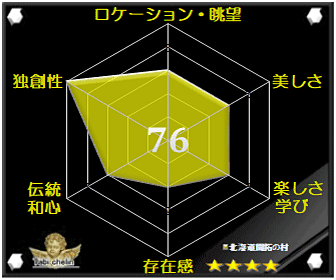 評価・格付け