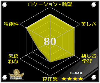 評価・格付け