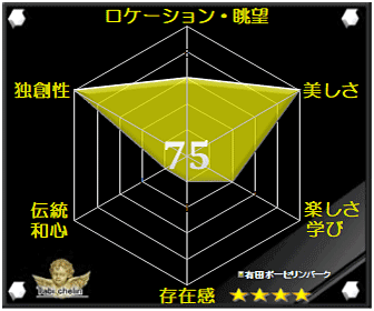 評価・格付け