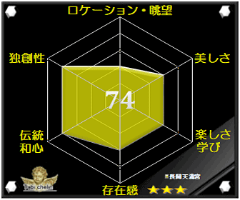 評価・格付け