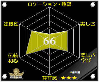 評価・格付け