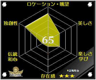 評価・格付け