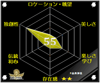 評価・格付け