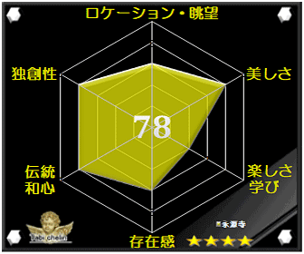 評価・格付け