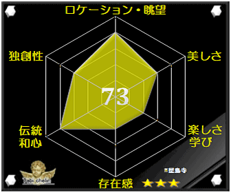 評価・格付け